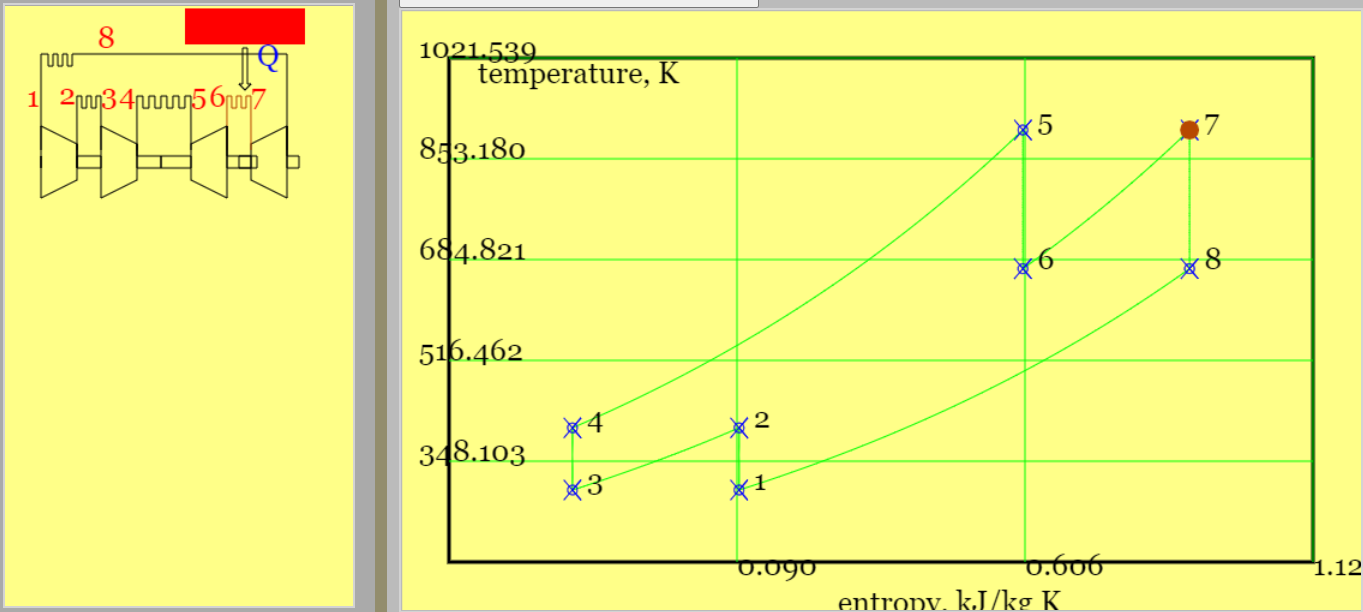 Brayton Cycle